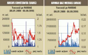 "Electromagnetica" Bucureşti, 70% din rulajul pieţei