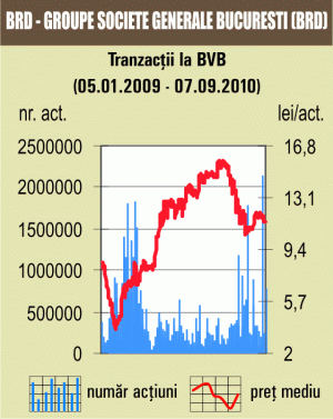 Doar 2,99 milioane de euro tranzacţii