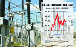 "Transelectrica" a avut în primul semestru pierderi consolidate de 67,3 milioane lei