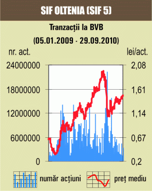 Tranzacţii cu titluri de stat de 21,7 milioane de lei