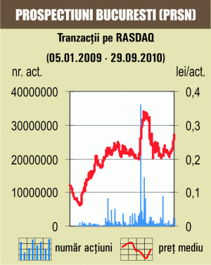 Titlurile "Prospecţiuni" se menţin în topul tranzacţiilor