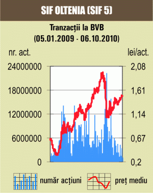 Indicii au revenit pe creşteri 