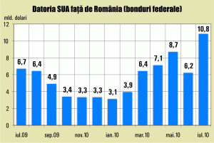 Pierdurăm vreun miliard de dolari