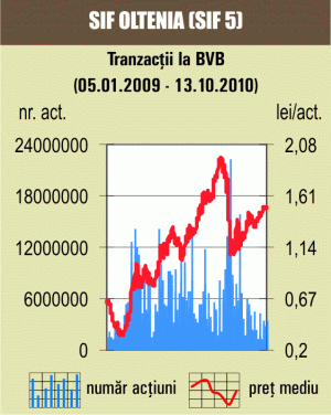 Caruselul bursier: de la plus la minus şi apoi pe plus