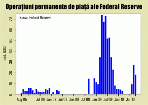 Impactul cu zidul realităţii este tot mai aproape