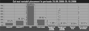 "Rompetrol Well Services" Ploieşti a adus un câştig lunar de 78,17%