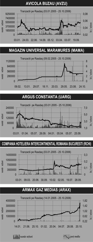 Acţiunile MAMA au mare căutare