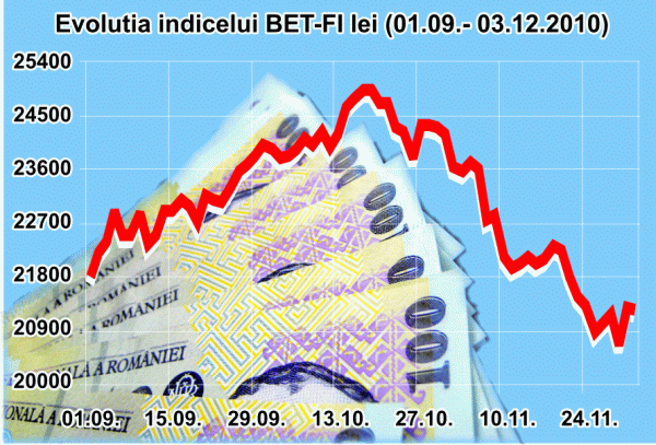 Cheltuieli mai mari cu salariile la toate SIF-urile