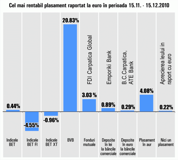 Apreciere de 20,83% pentru "Zentiva" 