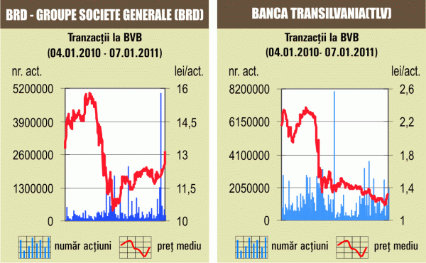 Titlurile financiare au generat aproape o treime din lichiditatea pieţei