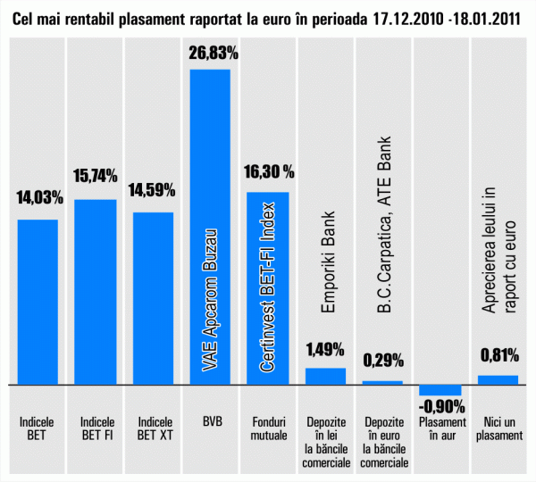 Turaţie maximă pentru "Vae Apcarom"