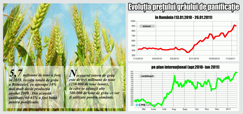 Am exportat ca să importăm