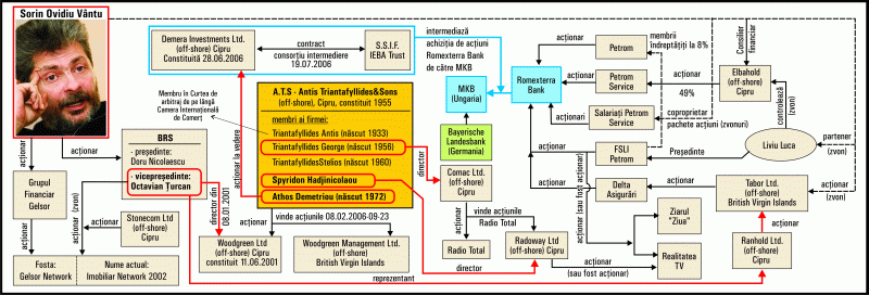 Sorin Ovidiu Vîntu şi lanţul de off-shore-uri