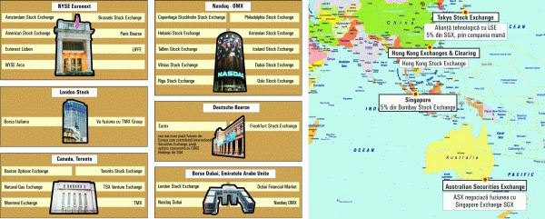 The new alliances between the stock exchange operators of the world