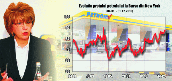 "Petrom" a făcut profit de 2,19 miliarde lei