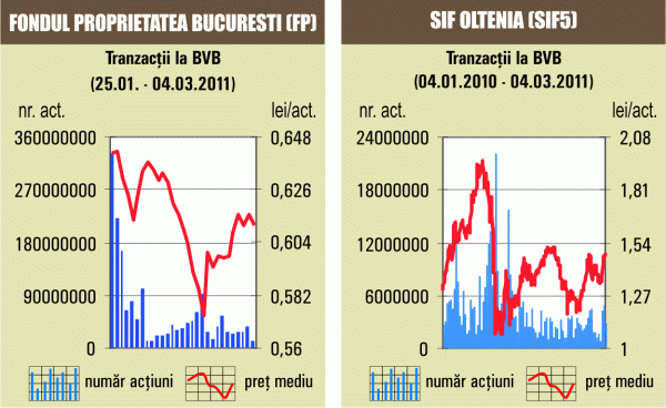 Lichiditate în scădere