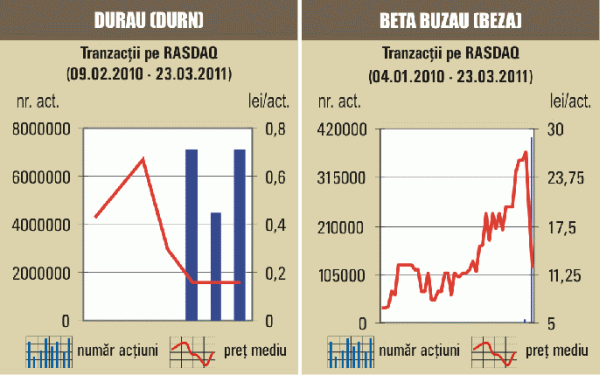 Tranzacţiile speciale au ridicat rulajul pieţei la 6,99 milioane de lei