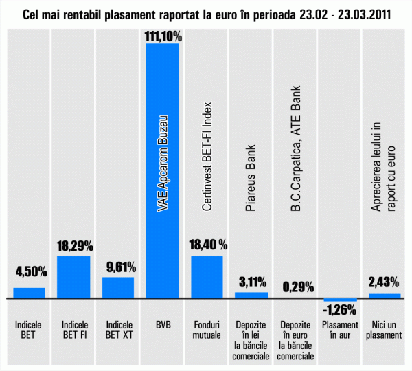 "Vae Apcarom" Buzău şi-a continuat aprecierea