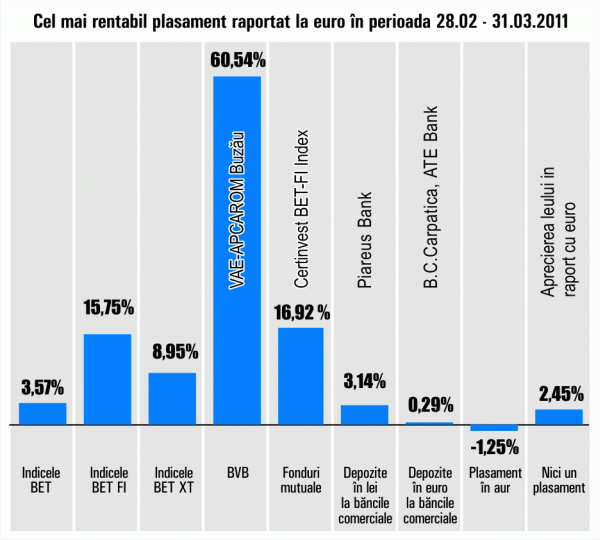 "VAE - Apcarom" Buzău îşi continuă aprecierea