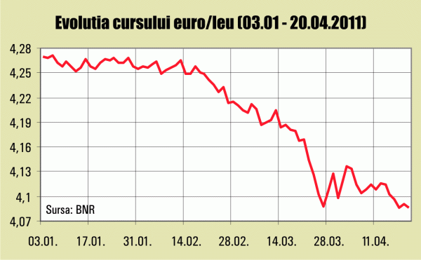 Aurul a trecut de 1.500 dolari uncia