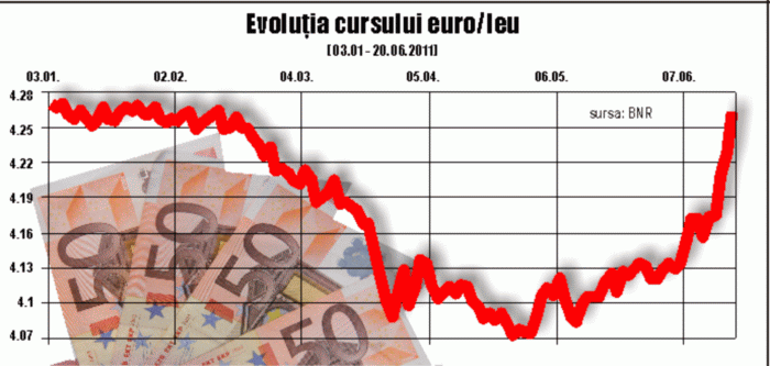 X-Trade Brokers: Speculatorii, atenţi la legătura dintre sectorul bancar grecesc şi cel din România