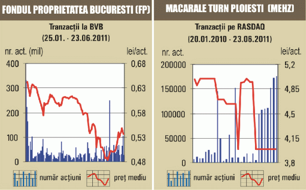 Scăderi în linie pentru indicii bursieri