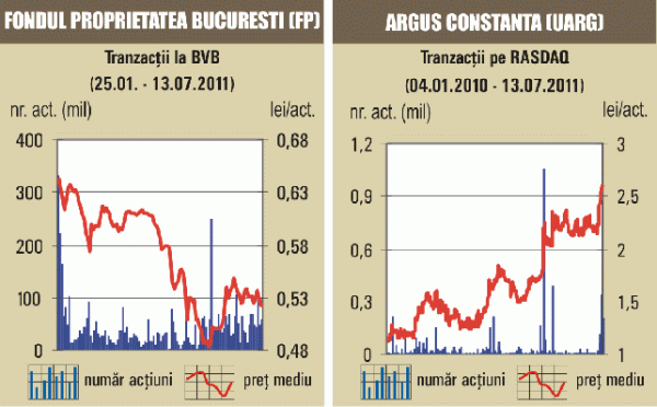 Tranzacţii de peste zece milioane de euro 