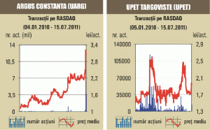 Cotaţia "Argus" a scăzut cu 13,84%