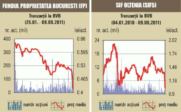 Scăderi în masă 