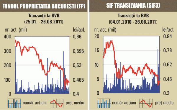 Florin Cătinaş: Şedinţele bursiere de săptămâna trecută, caracterizate de acalmie