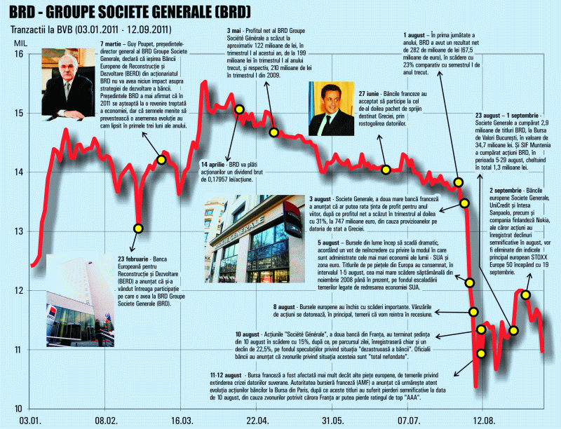 Société Générale to sell assets worth 4 billion Euros to consolidate its capital