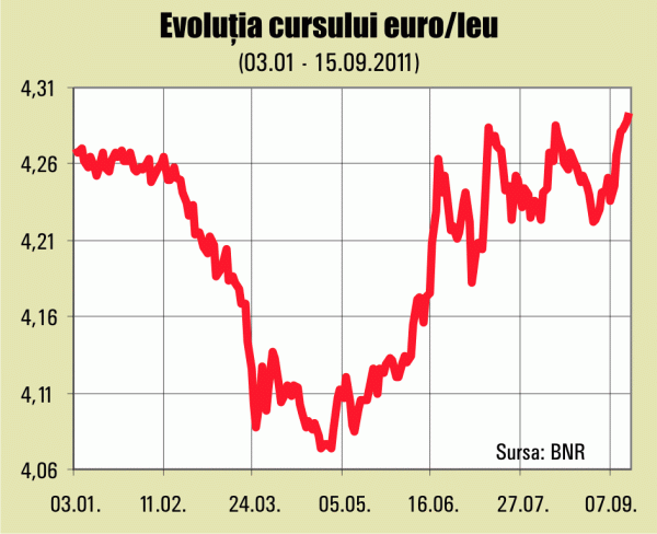 Nou maxim pentru moneda europeană