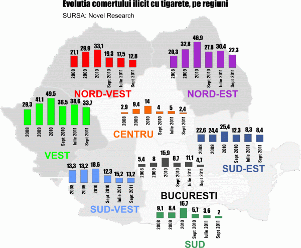 Încasările din accizele la tutun au crescut cu 38%