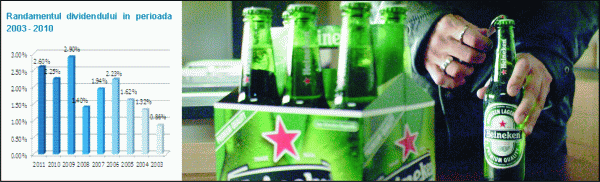 Tradeville: Acţiunile Heineken - subevaluate în comparaţie cu segmentul de sector relevant