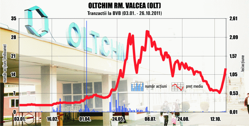 Karoly Borbely: "Oltchim" va fi privatizat până în aprilie-mai 2012