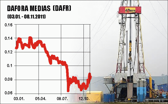 Dafora forează de cinci milioane de lei pentru Aurelian Oil&Gas