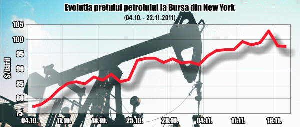 Price of crude oil - rising due to the sanctions against Iran