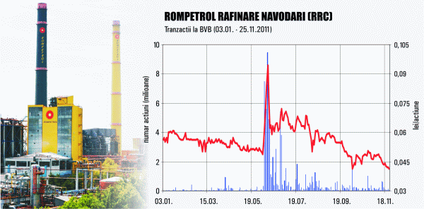 Rompetrol a repornit instalaţiile de pe platforma Petromidia