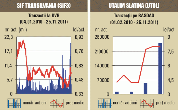 Acţiunile BRD au readus pe verde indicele general al pieţei