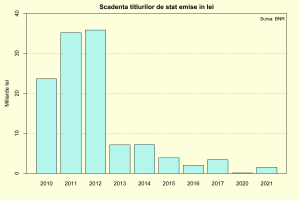 Certificate de confiscare garantată pentru populaţie?