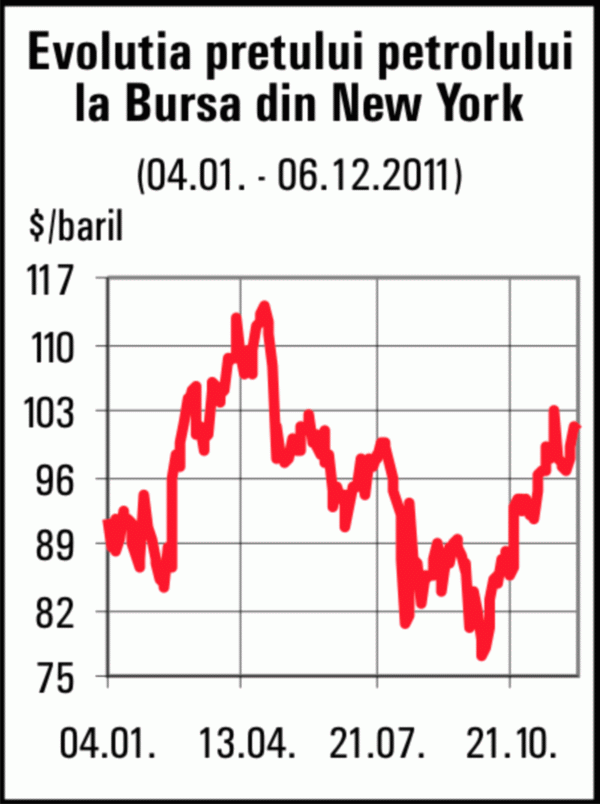 The Euro down slightly after S&P's warning