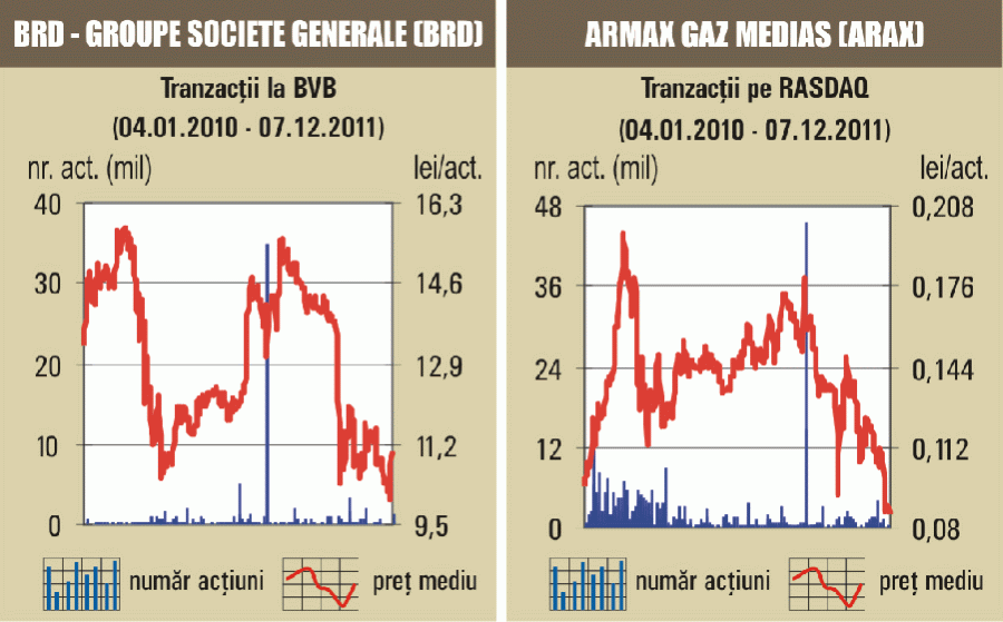 Opt "deal-uri" cu BRD