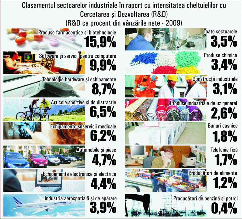 Suntem pe ultimul loc în ceea ce priveşte investiţiile în cercetare şi dezvoltare de medicamente