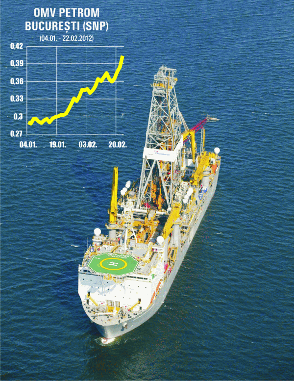 Gazul din Marea Neagră umflă cotaţia "OMV Petrom"