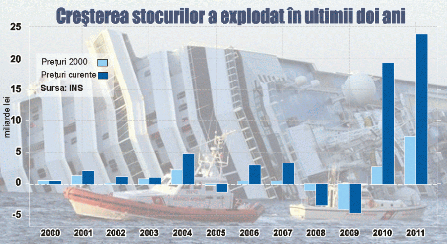 România, o "Costa Discordia" în derivă