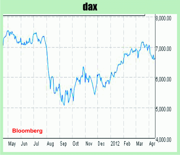 Motive de optimism pe pieţele din Europa