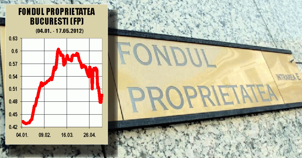 Brokerii: Reevaluarea companiilor nelistate ar creşte atractivitatea Fondului Proprietatea