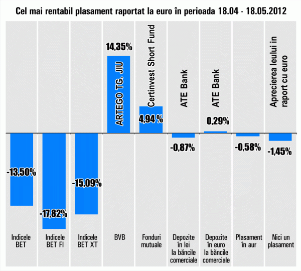 Indicii bursieri se menţin în scădere