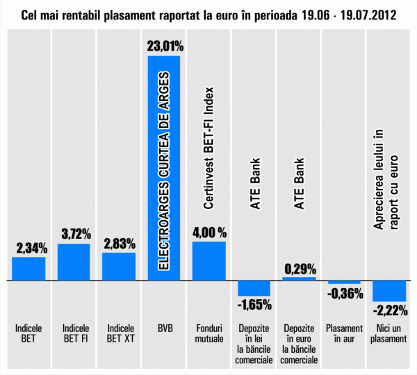 Aurul, în scădere cu 0,36%