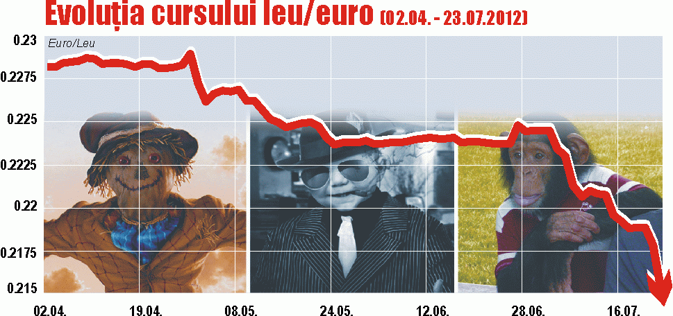 The exchange rate and the draught vaporizing income